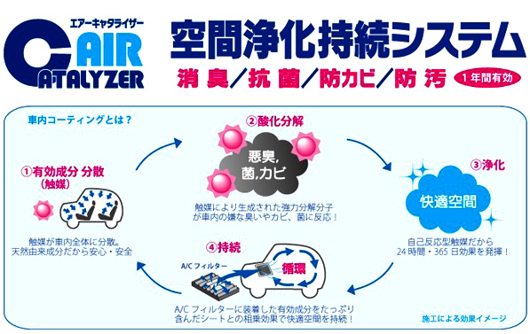ワコーズ エアキャタライザー